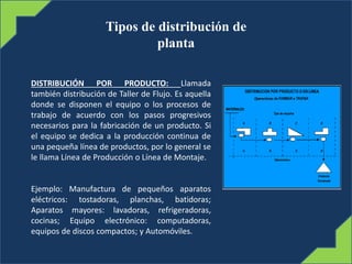 Tipos de distribución de
planta
DISTRIBUCIÓN POR PRODUCTO: Llamada
también distribución de Taller de Flujo. Es aquella
donde se disponen el equipo o los procesos de
trabajo de acuerdo con los pasos progresivos
necesarios para la fabricación de un producto. Si
el equipo se dedica a la producción continua de
una pequeña línea de productos, por lo general se
le llama Línea de Producción o Línea de Montaje.
Ejemplo: Manufactura de pequeños aparatos
eléctricos: tostadoras, planchas, batidoras;
Aparatos mayores: lavadoras, refrigeradoras,
cocinas; Equipo electrónico: computadoras,
equipos de discos compactos; y Automóviles.
 