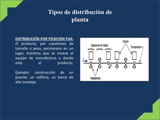 Tipos de distribución de
planta
DISTRIBUCIÓN POR POSICIÓN FIJA:
El producto, por cuestiones de
tamaño o peso, permanece en un
lugar, mientras que se mueve el
equipo de manufactura a donde
está el producto.
Ejemplo: construcción de un
puente, un edificio, un barco de
alto tonelaje.
 
