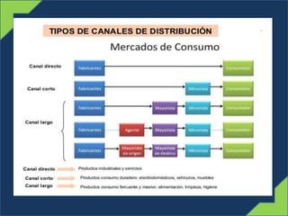 Plantas industriales