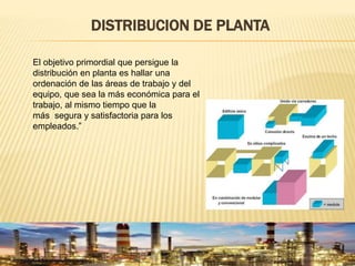 DISTRIBUCION DE PLANTA
El objetivo primordial que persigue la
distribución en planta es hallar una
ordenación de las áreas de trabajo y del
equipo, que sea la más económica para el
trabajo, al mismo tiempo que la
más segura y satisfactoria para los
empleados.”
 