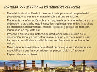 FACTORES QUE AFECTAN LA DISTRIBUCIÓN DE PLANTA
 Material: la distribución de los elementos de producción depende del
producto que se desee y el material sobre el que se trabaje.
 Maquinaria: la información sobre la maquinaria es fundamental para una
ordenación apropiada, esto incluye los siguientes elementos: Maquinas
de producción, herramientas, moldes, aparatos y galgas de medición,
maquinaria de repuesto etc.
 Proceso o Método: los métodos de producción son el núcleo de la
distribución física, ya que determinan el equipo y la maquinaria a usar.
La mejora de métodos y la distribución en planta van estrechamente
unidas.
 Movimiento: el movimiento de material permite que los trabajadores se
especialicen y que las operaciones se puedan dividir o fraccionar.
 Espera: almacenamiento
 