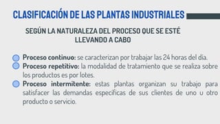 SEGÚN LA NATURALEZA DEL PROCESO QUE SE ESTÉ
LLEVANDO A CABO
Clasificacióndelasplantasindustriales
• Proceso continuo: se caracterizan por trabajar las 24 horas del día.
• Proceso repetitivo: la modalidad de tratamiento que se realiza sobre
los productos es por lotes.
• Proceso intermitente: estas plantas organizan su trabajo para
satisfacer las demandas específicas de sus clientes de uno u otro
producto o servicio.
 