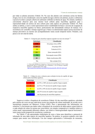 7 Centro de monitoramento e manejo
Marcelo Pompêo. Monitoramento e manejo de macrófitas aquáticas em reservatórios tropicais brasileiros. 98
por todas as plantas presentes (Tabela 14). No caso das plantas com estruturas acima da lâmina
d’água, leva-se em consideração a área do espelho de água coberta com plantas; já para a submersas
é possível avaliar a porção coberta do sedimento refletida na lâmina de água. No entanto, também é
conveniente observar para esse mesmo local coberto pelas macrófitas aquáticas qual a
representatividade em termos de área coberta para cada espécie em particular (Tabela 15). Para
ambas as tabelas, o azul e verde representará menor notabilidade do banco e da área de ocupação da
respectiva macrófita aquática no banco, praticamente não demandando esforços de manejo. Já a
recorrência em vermelho e laranja sugerirá que o banco ou determinada espécie possa necessitar de
manejo preventivo ou mesmo um acompanhamento numa escala temporal menor. Portanto, esse
passa a ser um sinal de alerta.
Tabela 13 – Categorias para classificar espécies segundo seu risco de extinção (1)
.
Simbologia Classificação
EPR Em perigo crítico (EPR)
EP Em perigo (EP)
VU Vulnerável (VU)
QA Quase ameaçado (QA)
PM Preocupação menor (PM)
DI Dados insuficientes (DI)
NA Não avaliado (NA)
1 – Cores como definido em Categorías y Criterios de la Lista Roja de la UICN, Unión
Internacional para la Conservación de la Naturaleza y de los Recursos Naturales,
Versión 3.1, segunda edición, 2012, 42pg.
https://portals.iucn.org/library/sites/library/files/documents/RL-2001-001-2nd-Es.pdf.
Tabela 14 – Código de cores e números para avaliação da área do espelho de água
coberta pelas macrófitas aquáticas.
Simbologia Classificação
5 de 76% a 100% da área do espelho d´água ocupado
4 de 51% a 75% da área do espelho d´água ocupado
3 de 26% a 50% da área do espelho d´água ocupado
2 até 25% da área do espelho d´água ocupado
1 não há presença de macrófitas aquáticas
Sugere-se avaliar a frequência de ocorrência (Tabela 16) das macrófitas aquáticas, calculada
pelo número de vezes em que cada táxon ocorre nas estações de coletas analisadas, de acordo com a
metodologia proposta em Mateucci; Colma (1982). Para a apresentação das informações em
relatórios, é conveniente que dados sobre a frequência de ocorrência de dada espécie sejam relativos
a cada estação de coleta ou mesmo por reservatório, em estudos comparativos e também relativo à
coleta anual, representando diferentes olhares, um relativo à heterogeneidade espacial horizontal e
outro numa escala temporal de ocorrências e ausências.
Na Tabela 17 são apresentadas simbologias de cores e letras para identificar o potencial de
infestação de uma dada espécie de macrófita aquática. Na prática, os gestores poderão criar dois
campos para anotar essa informação. Um dos campos apresentaria a informação do momento,
 