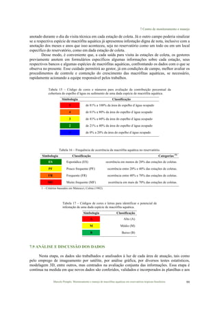 7 Centro de monitoramento e manejo
Marcelo Pompêo. Monitoramento e manejo de macrófitas aquáticas em reservatórios tropicais brasileiros. 99
anotado durante o dia da visita técnica em cada estação de coleta. Já o outro campo poderia sinalizar
se a respectiva espécie de macrófita aquática já apresentou infestação digna de nota, inclusive com a
anotação dos meses e anos que isso aconteceu, seja no reservatório como um todo ou em um local
específico do reservatório, como em dada estação de coleta.
Desse modo, é conveniente que, a cada saída para visita às estações de coleta, os gestores
previamente anotem em formulários específicos algumas informações sobre cada estação, seus
respectivos bancos e algumas espécies de macrófitas aquáticas, confrontando os dados com o que se
observa no presente. Esse cuidado permitirá ao gestor, já em condições de campo, melhor avaliar os
procedimentos de controle e contenção do crescimento das macrófitas aquáticas, se necessário,
rapidamente acionando a equipe responsável pelos trabalhos.
Tabela 15 – Código de cores e números para avaliação da contribuição percentual da
cobertura do espelho d’água ou sedimento de uma dada espécie de macrófita aquática.
Simbologia Classificação
5 de 81% a 100% da área do espelho d´água ocupado
4 de 61% a 80% da área do espelho d´água ocupado
3 de 41% a 60% da área do espelho d´água ocupado
2 de 21% a 40% da área do espelho d´água ocupado
1 de 0% a 20% da área do espelho d´água ocupado
Tabela 16 – Frequência de ocorrência da macrófita aquática no reservatório.
Simbologia Classificação Categorias (1)
ES Esporádica (ES) ocorrência em menos de 20% das estações de coletas.
PF Pouco frequente (PF) ocorrência entre 20% e 40% das estações de coletas.
FR Frequente (FR) ocorrência entre 40% e 70% das estações de coletas.
MF Muito frequente (MF) ocorrência em mais de 70% das estações de coletas.
1 – Critérios baseados em Mateucci; Colma (1982).
Tabela 17 – Códigos de cores e letras para identificar o potencial de
infestação de uma dada espécie de macrófita aquática.
Simbologia Classificação
A Alto (A)
M Médio (M)
B Baixo (B)
7.9 ANÁLISE E DISCUSSÃO DOS DADOS
Nesta etapa, os dados são trabalhados e analisados à luz de cada área de atuação, tais como
pelo emprego de imageamento por satélite, por análise gráfica, por diversos testes estatísticos,
modelagem 3D, entre outros, mas centrados na avaliação conjunta das informações. Essa etapa é
contínua na medida em que novos dados são conferidos, validados e incorporados às planilhas e aos
 