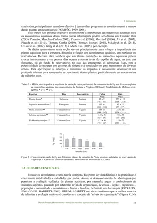 1 Introdução
Marcelo Pompêo, Monitoramento e manejo de macrófitas aquáticas em reservatórios tropicais brasileiros. 10
e aplicados, principalmente quando o objetivo é desenvolver programas de monitoramento e manejo
dessas plantas em reservatórios (POMPÊO, 1999, 2008).
Este tópico não pretende esgotar o assunto sobre a importância das macrófitas aquáticas para
os ecossistemas aquáticos, dessa forma outras informações podem ser obtidas em Thomaz; Bini
(2003), Pompêo; Moschini-Carlos (2003), Cronin et al. (2006), Meerhoff (2006), Ali et al. (2007),
Piedade et al. (2010), Thomaz; Cunha (2010), Thomaz; Esteves (2011), Mikulyuk et al. (2011),
O’Hare et al. (2012), Gripp et al. (2013) e Abobi et al. (2015), por exemplo.
Os dados apresentados nesta seção servem principalmente para reforçar a importância das
plantas aquáticas para a estrutura, dinâmica e função dos ecossistemas aquáticos, em particular os
reservatórios. Deixam claro também que em ótimas condições as macrófitas aquáticas podem
crescer intensamente e em poucos dias ocupar extensas áreas do espelho de água, no caso das
flutuantes, ou do fundo do reservatório, no caso das emergentes ou submersas fixas, com a
potencialidade de trazerem aos gestores do sistema e à população em geral transtornos de diversas
ordens. Para aperfeiçoar os esforços e minimizar os impactos é conveniente desenvolver um
protocolo mínimo para acompanhar o crescimento dessas plantas, particularmente em reservatórios
de múltiplos usos.
Tabela 5 – Média, desvio padrão e amplitude de variação (entre parêntesis) da concentração de Hg em diversas espécies
de macrófitas aquáticas dos reservatórios de Santana e Vigário (RJ/Brasil). Modificado de Molisani et al.
(2006). * n=4; ** n=5.
Espécies Tipo Reservatório Folha Raiz
mg/g mg/g
Elodea densa* Submersa Santana 82 ± 57
(46 – 167)
177 ± 119
(106 – 314)
Sagitaria montevidense* Emergente Santana 103 ± 4
(100 – 106)
62 ± 35
(37 – 87)
Pistia stratiotes** Flutuante livre Vigário 154 ± 9
(146 – 167)
215 ± 60
(156 – 311)
Salvinia auriculata** Flutuante livre Vigário 139 ± 74
(85 – 246)
191 ± 75
(88 – 265)
Eichhornia crassipes** Flutuante livre Vigário 125 ± 40
(78 – 167)
119 ± 75
(101 – 136)
Hg(ng/g)
tamanho (cm)
Figura 3 – Concentração média de Hg em diferentes classes de tamanho de Pistia stratiotes coletadas no reservatório de
Vigário (n = 6 para cada classe de tamanho). Modificado de Molisani et al. (2006).
1.3 UNIDADES FUNCIONAIS
Estudar os ecossistemas é uma tarefa complexa. Do ponto de vista didático e da praticidade é
conveniente subdividi-los e estudá-los por partes. Assim, o desenvolvimento de abordagens que
permitam a avaliação ecológica de plantas aquáticas, por exemplo, requer o conhecimento de
inúmeros aspectos, passando por diferentes níveis de organização, de célula – órgão – organismo –
população – comunidade – ecossistema – bioma – biosfera, definindo uma hierarquia (RICKLEFS,
2003; ODUM; BARRETT, 2006). ODUM; BARRETT (op cit.) consideram que a melhor maneira
de delimitar a ecologia moderna é considerar o conceito de “níveis de organização” (Figura 4). Na
 