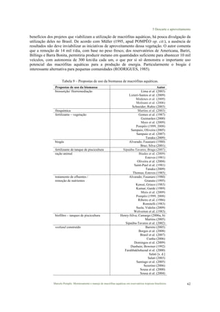 5 Descarte e aproveitamento
Marcelo Pompêo. Monitoramento e manejo de macrófitas aquáticas em reservatórios tropicais brasileiros. 62
benefícios dos projetos que viabilizam a utilização de macrófitas aquáticas, há pouca divulgação da
utilização deles no Brasil. De acordo com Müller (1995, apud POMPÊO op. cit.), a ausência de
resultados não deve inviabilizar as iniciativas de aproveitamento dessa vegetação. O autor comenta
que a remoção de 14 mil t/dia, com base no peso fresco, dos reservatórios de Americana, Bariri,
Billings e Barra Bonita, permitiria produzir metano em quantidades suficiente para abastecer 10 mil
veículos, com autonomia de 300 km/dia cada um, o que por si só demonstra o importante uso
potencial das macrófitas aquáticas para a produção de energia. Particularmente o biogás é
interessante alternativa para pequenas comunidades (RODRIGUES, 1985).
Tabela 9 – Propostas de uso da biomassa de macrófitas aquáticas.
Propostas de uso da biomassa Autor
biossorção/ fitorremediação Lima et al. (2003)
Lizieri-Santos et al. (2009)
Módenes et al. (2009)
Molisani et al. (2006)
Schneider; Rubio (2003)
fitoquímica Martins et al. (2003)
fertilizante – vegetação Gomes et al. (1987)
Guimarães (2000)
Mees et al. (2009)
Pompêo (1999, 2008)
Sampaio; Oliveira (2005)
Sampaio et al. (2007)
Tanaka (2009)
biogás Alvarado; Fasanaro (1980)
Braz; Silva (2001)
fertilizante de tanque de piscicultura Sipaúba-Tavares; Braga (2007)
ração animal Biudes et al. (2009)
Esteves (1981)
Oliveira et al. (2004)
Saint-Paul et al. (1981)
Tanaka (2009)
Thomas; Esteves (1985)
tratamento de efluentes /
remoção de nutrientes
Alvarado; Fasanaro (1980)
Granato (1995)
Kawai; Grieco (1983)
Kumar; Garde (1989)
Mees et al. (2009)
Pompêo (1999, 2008)
Ribeiro et al. (1986)
Romitelli (1983)
Susla; Vidolin (2009)
Wolverton et al. (1983)
biofiltro – tanques de piscicultura Henry-Silva; Camargo (2006a, b)
Martins (2005)
Sipaúba-Tavares et al. (2002)
wetland construído Barreto (2005)
Borges et al. (2008)
Brasil et al. (2007)
Cunha (2006)
Domingos et al. (2009)
Dunbain; Bowmer (1992)
Farahbakhshazad et al. (2000)
Salati [s. d.]
Salati (2003)
Santiago et al. (2005)
Sezerino (2006)
Sousa et al. (2000)
Sousa et al. (2004)
 