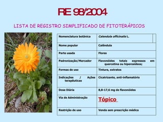 RE 98/2004 LISTA DE REGISTRO SIMPLIFICADO DE FITOTERÁPICOS   Venda sem prescrição médica  Restrição de uso  Tópico  Via de Administração  8,8-17,6 mg de flavonóides  Dose Diária   Cicatrizante, anti-inflamatório  Indicações / Ações terapêuticas  Tintura, extratos  Formas de uso  Flavonóides totais expressos em quercetina ou hiperosídeos;   Padronização/Marcador  Flores   Parte usada  Calêndula   Nome popular  5  Calendula officinalis  L.  Nomenclatura botânica   