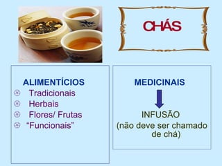 CHÁS ALIMENTÍCIOS Tradicionais Herbais Flores/ Frutas “ Funcionais” MEDICINAIS INFUSÃO  (não deve ser chamado de chá) 