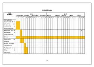 27
CRONOGRAMA:
MES
SEMANA 2016 2017
Septiembre Octubre Noviembre Diciembre Enero Febrero Marzo Abril Mayo
1 2 3 4 1 2 3 4 1 2 3 4 1 2 3 4 1 2 3 4 1 2 3 4 1 2 3 4 1 2 3 4 1 2 3 4
ACTIVIDADES
Organización de los
estudiantes para
involucrarlos al
proyecto escolar.
Inscripción de los
estudiantes al
proyecto escolar.
g
Clases
Elaboración del
proyecto
Asumir acuerdos y
compromisos
Participación en las
fichas de
inscripción.
 