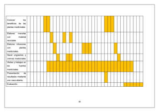 28
Conocer los
beneficios de las
plantas medicinales
Elaborar macetas
con material
reciclable
Elaborar infusiones
con plantas
medicinales.
Hacer ungüentos y
cremas medicinales
Visitas y trabajos en
los huertos
medicinales.
Presentación de
resultados mediante
una casa abierta.
Evaluación.
 
