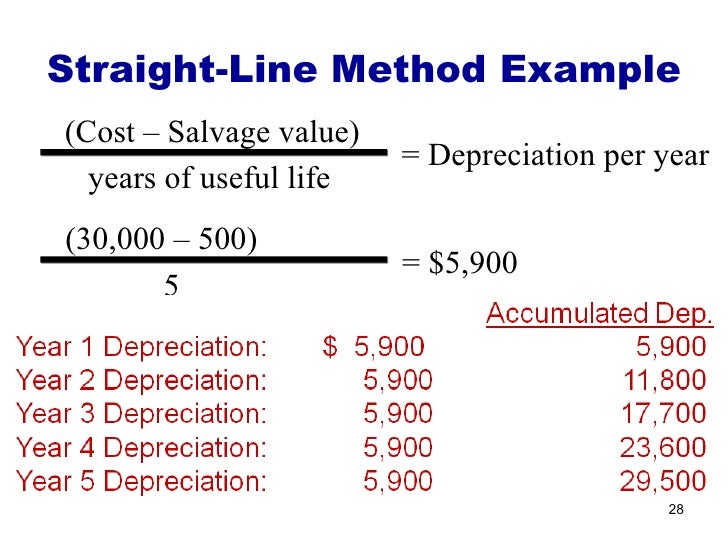 Plant assets and depreciation