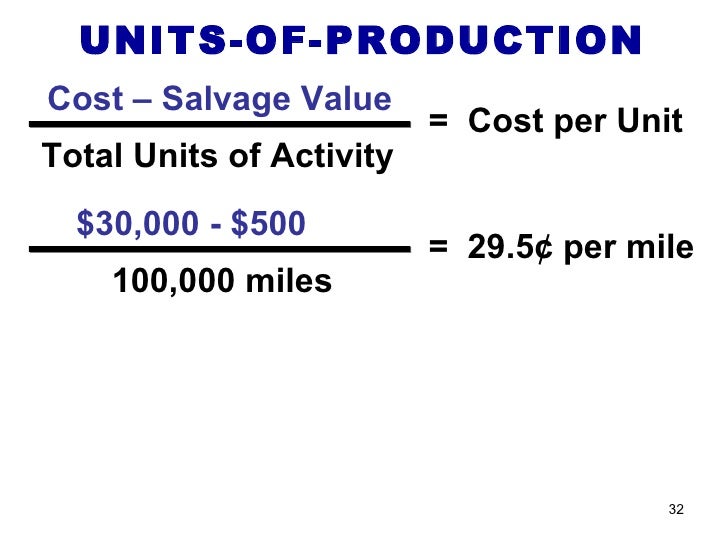 activity based depreciation magdalene project org activity based depreciation