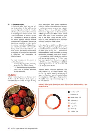 (ii)	 Ex-situ Conservation
	
Ex-situ conservation deals with the off-
site conservation of the wild genetic
resources / genetic diversity. It includes
collection, preservation and maintenance
of selected genetic resources from wild.
Ex-situ conservation of medicinal plants
is a complementary action to conserve
the genetic diversity, thereby reducing
pressure on wild habitats and augmenting
raw material availability. For many species
of medicinal plants their wild population
is at critical level and it is not suitable for
dealing ex-situ conservation action. It can
serve as field gene banks and also help
in engaging the number of stakeholders
in production and regeneration of
medicinal plants.
	
The major impediments for growth of
medicinal plants are:
•	 Shortage of quality plating materials;
•	 Weak producers-industry linkage;
•	
Lackofawarenessonqualitystandards;
•	
Poor access to markets, extension
services and credit
2.6. Spices
India is traditionally known as the spice bowl
of the world. The Western Ghats region is
believed to be the centre of origin of many
spices, particularly black pepper, cardamom
and other Zingiberaceous spices. India has been
a traditional producer, consumer and exporter
of spices. There are about 109 spices listed by
International Organization for Standardization,
and India grows about 60 of these spices. Almost
all the States in the country produce one spice
crop or the other. During the year 2016-17,
spices are grown in an area of 3.67 m ha with an
estimated production of 8.12 m tons.
Indian spices flavour foods in over 130 countries.
The USA, Canada, Germany, Japan, Saudi Arabia,
Kuwait, Bahrain and Israel are the main markets
for Indian spices. During 2016-17, Indian spices
exports have been able to continue its increasing
trend both in volume and value. During the year,
it is estimated that about 9.48 lakh tons of spices
and spice products valued at ` 17664 crore
have been exported from the country as against
8.43 lakh tons valued ` 16238 crore in 2015-16
registering an increase of 12% in volume and
8.8% in rupee terms of value.
Top three leading spice crops are chillies (2.09
m MT), Garlic (1.69 m MT) and Turmeric (1.07
m MT). The leading states in production of
spices are Rajasthan, Andhra Pradesh, Madhya
Pradesh, Gujarat and Telangana. The production
share (2015-16) of major spices crops is given in
the picture below.
Picture 4: Pie diagram showing the share in production of various Spice Crops
during 2015-16
Seed Spices 21%
Cardamom 0%
Chillies (Dried) 27%
Tree Spices 3%
Garlic 18%
Ginger 15%
Pepper 1%
Turmeric 15%
8 | Sectoral Paper on Plantation and Horticulture
 