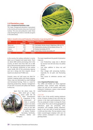 2.8 Plantation crops
2.8.1. Unorganised Plantation crops
The major unorganised plantation crops grown
in the country are Coconut, Areca nut, Cocoa and
Cashew. The area and production under these
crops during the year 2016-17 (2nd AE) are given
in the table below.
Table-2. Growth in Area and Production of Plantation Crops during 2016-17
Crop Area
(000 ha)
Production
(000 MT)
Leading States
Areca nut 455 723 Karnataka, Kerala, Assam, Meghalaya, WB and TN
Cashew nut 978 745 Maharashtra, Kerala, AP, Karnataka, Orissa, TN
Cocoa 83 19 Kerala, Karnataka, AP, TN
Coconut 2082 16486 Tamil Nadu, Kerala, Karnataka, AP
Total 3598 17972
The major impediments for growth of plantation
crops are:
•	
Low Productivity. Large area is affected
by coconut root wilt and areca nut yellow
disease
•	
Low value addition in Areca nut and
Coconut
•	
Poor linkage with processing facilities,
especially for oil palm and fluctuating
prices.
•	
Poor access to extension services and
credit
2.8.2. Organised Plantation crops
Tea, Coffee and Rubber are three organised
plantation crops covered under Plantation
Labour Act and are not covered under Land
Ceiling Act. Cardamom, a spice, is also covered
under Plantation Labour Act.
2.8.2.1 Tea
India is one of the world’s leading producers
of tea. It boasts of about 23 per cent share by
volume in the total world production of tea.
The tea produced in India is among the finest
in the world. This is due to strong geographical
indications, good tea processing units,
innovation, and strategic market expansion.
Nearly 12 per cent share of world tea exports
in 2016 was from India. The tea industry is also
India’s second-largest employer with over 3.5
million workers employed in over 1,500 tea
growing estates.
In the country, the cashew cultivation is mainly
taken up on marginal and waste lands. There
are about 3800 cashew processing units in the
country, of which more than 50% are in SME
sector with processing capacity of about 16 lakh
MT. The domestic production of raw cashew
meets hardly 50% of the processing capacity
and rest is being met from imports. Annual
exports are valued over ` 3000 crore.
Coconut, areca nut and cocoa are ideal for
multitier cropping system and mixed cropping.
These crops are dominated by small holdings
and homestead farming. There is a need for
improving productivity, diseases management
of root wilt in Coconut and yellow leaf disease
in Areca nut.
Apart from the above crops, Oil
Palm which got a major
boost under the Oil
Palm Development
Programme of the
Government of
India is currently
grown in 16 states
with an estimated
area of 2.82 lakh
ha with major areas
in Andhra Pradesh,
Karnataka, Tamilnadu,
Mizoram, Odisha and
Telangana.
10 | Sectoral Paper on Plantation and Horticulture
 