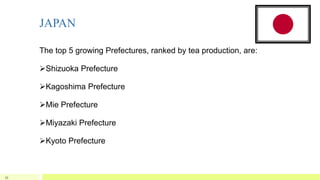 JAPAN
The top 5 growing Prefectures, ranked by tea production, are:
Shizuoka Prefecture
Kagoshima Prefecture
Mie Prefecture
Miyazaki Prefecture
Kyoto Prefecture
35
 