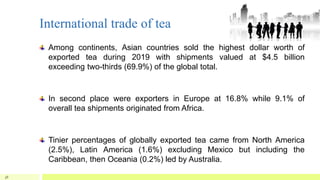 International trade of tea
Among continents, Asian countries sold the highest dollar worth of
exported tea during 2019 with shipments valued at $4.5 billion
exceeding two-thirds (69.9%) of the global total.
In second place were exporters in Europe at 16.8% while 9.1% of
overall tea shipments originated from Africa.
Tinier percentages of globally exported tea came from North America
(2.5%), Latin America (1.6%) excluding Mexico but including the
Caribbean, then Oceania (0.2%) led by Australia.
38
 
