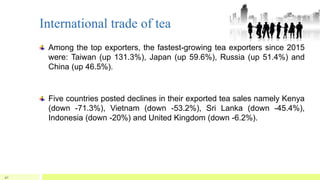 International trade of tea
Among the top exporters, the fastest-growing tea exporters since 2015
were: Taiwan (up 131.3%), Japan (up 59.6%), Russia (up 51.4%) and
China (up 46.5%).
Five countries posted declines in their exported tea sales namely Kenya
(down -71.3%), Vietnam (down -53.2%), Sri Lanka (down -45.4%),
Indonesia (down -20%) and United Kingdom (down -6.2%).
40
 