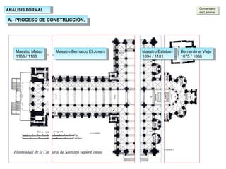 ANALISIS FORMAL A.- PROCESO DE CONSTRUCCIÓN. Bernardo el Viejo 1075 / 1088 Maestro Bernardo El Joven Maestro Mateo 1168 / 1188 Maestro Esteban 1094 / 1101 Comentario de Láminas 