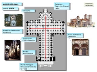 ANALISIS FORMAL A.- PLANTA: Cabecera Dirección Oriental La luz  Puerta Principal Dirección Occidental El ocaso  Puerta  de la Azabachería Zona Norte Puerta  de Platerías Fachada Sur TRANSEPTO Espacio de tránsito CRUCERO NAVES: Mundo terrenal Comentario de Láminas 
