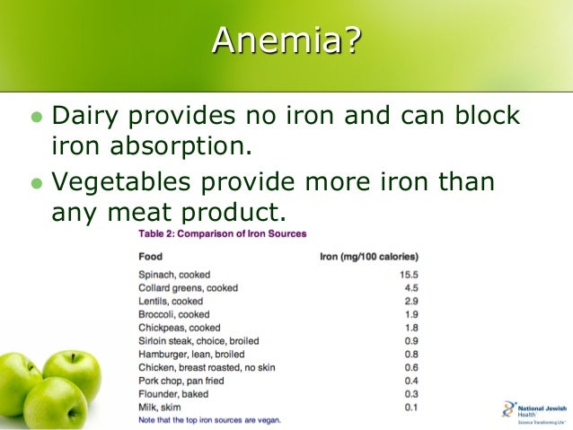 Plant Based Diets A Cure