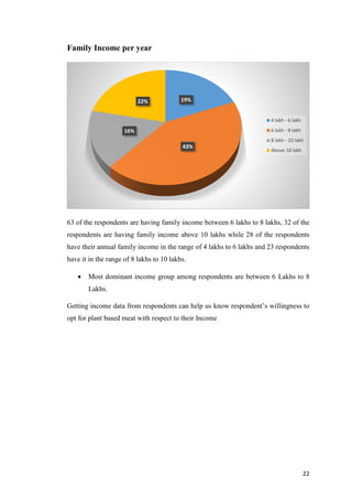 CONSUMER BEHAVIOUR TOWARDS PLANT BASED MEAT IN INDIA | PDF