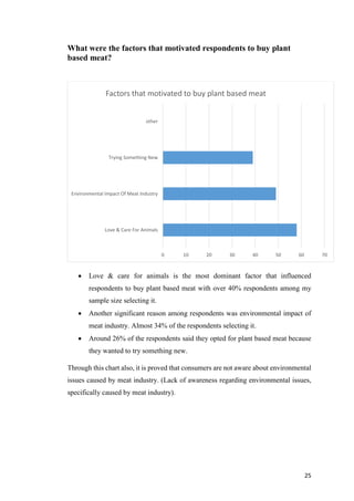 CONSUMER BEHAVIOUR TOWARDS PLANT BASED MEAT IN INDIA | PDF