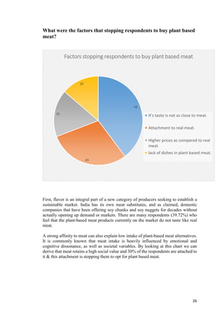 CONSUMER BEHAVIOUR TOWARDS PLANT BASED MEAT IN INDIA | PDF