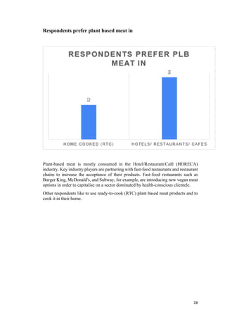 CONSUMER BEHAVIOUR TOWARDS PLANT BASED MEAT IN INDIA | PDF