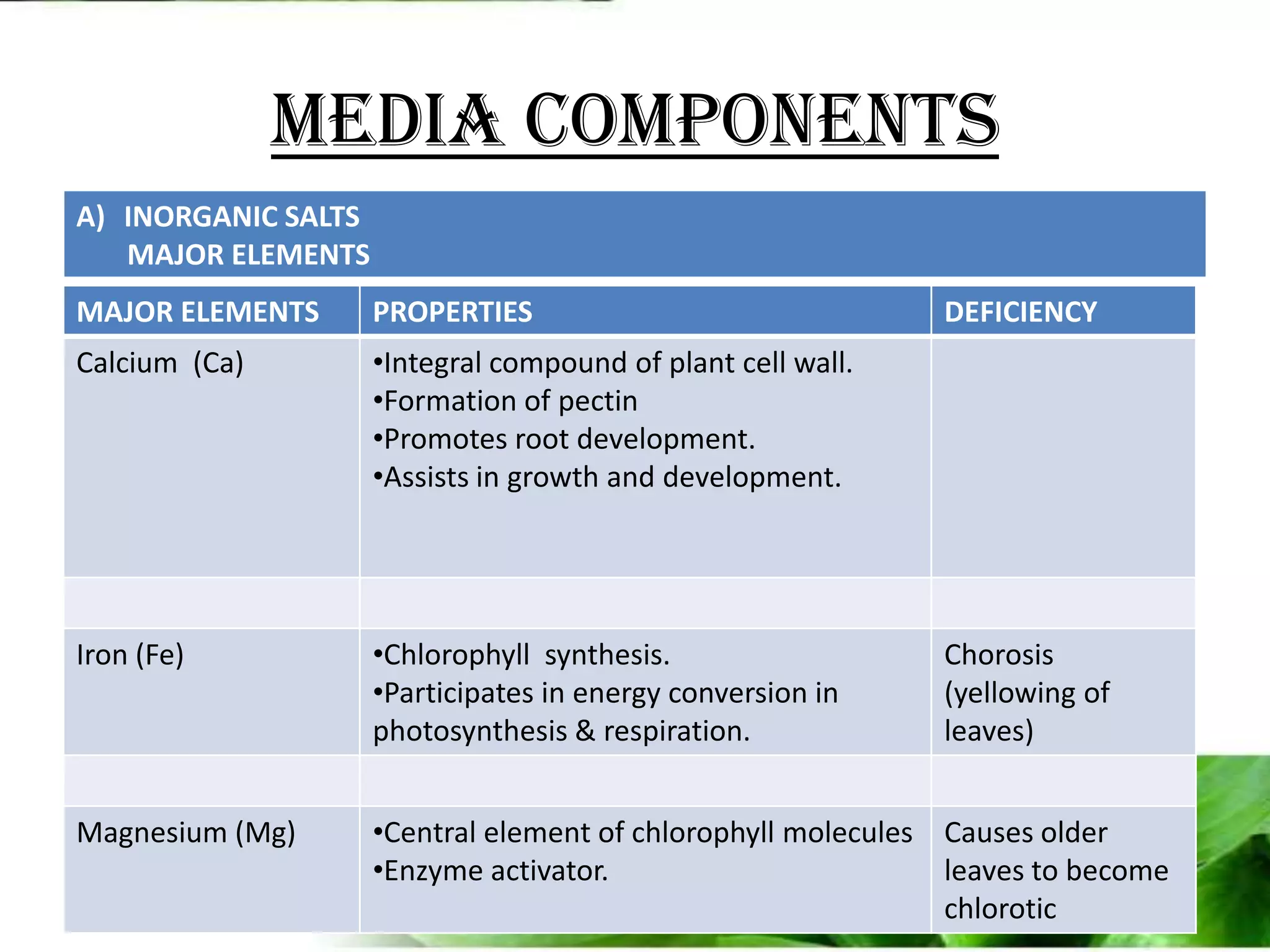 Media components