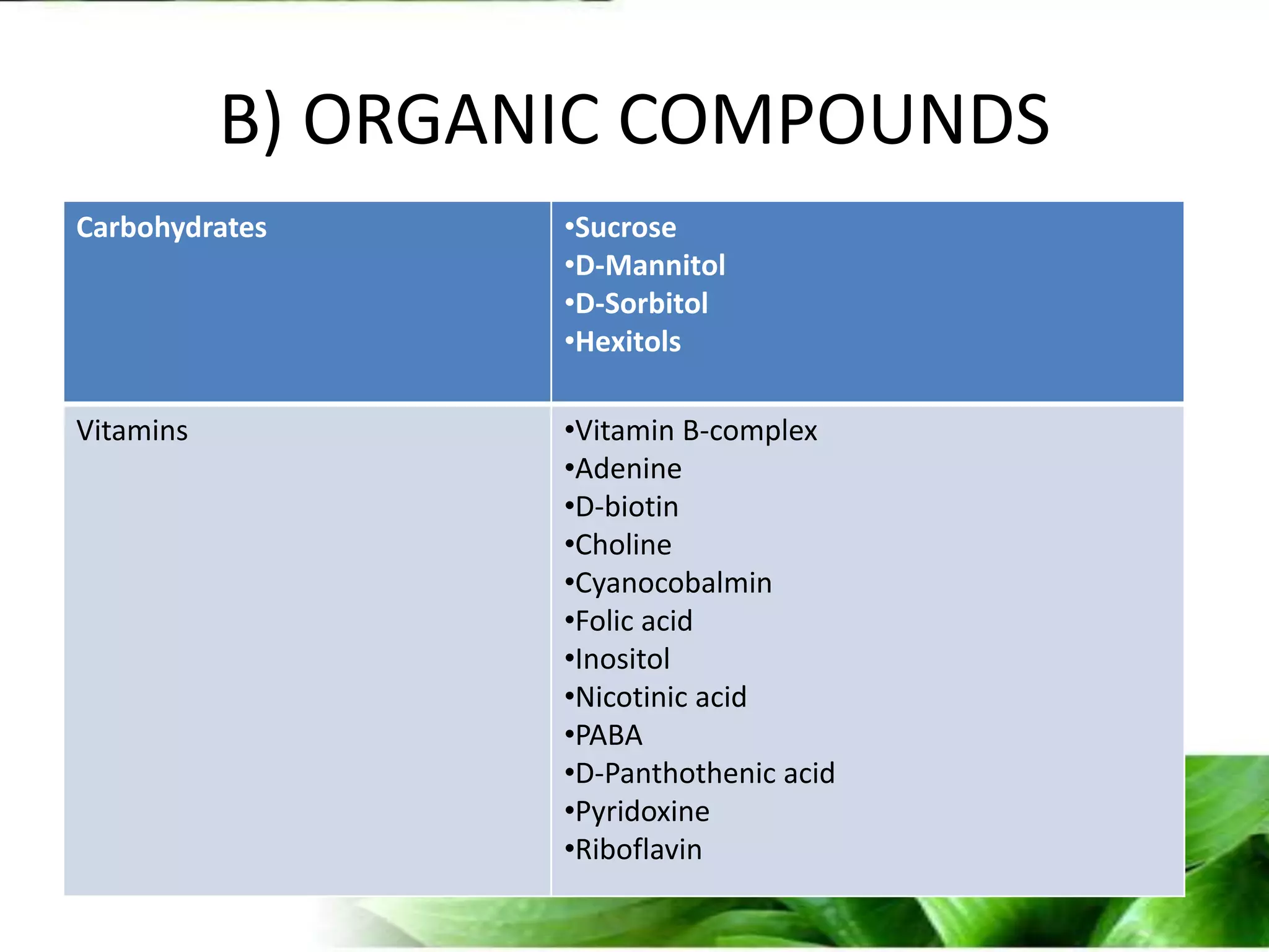 B) ORGANIC COMPOUNDS