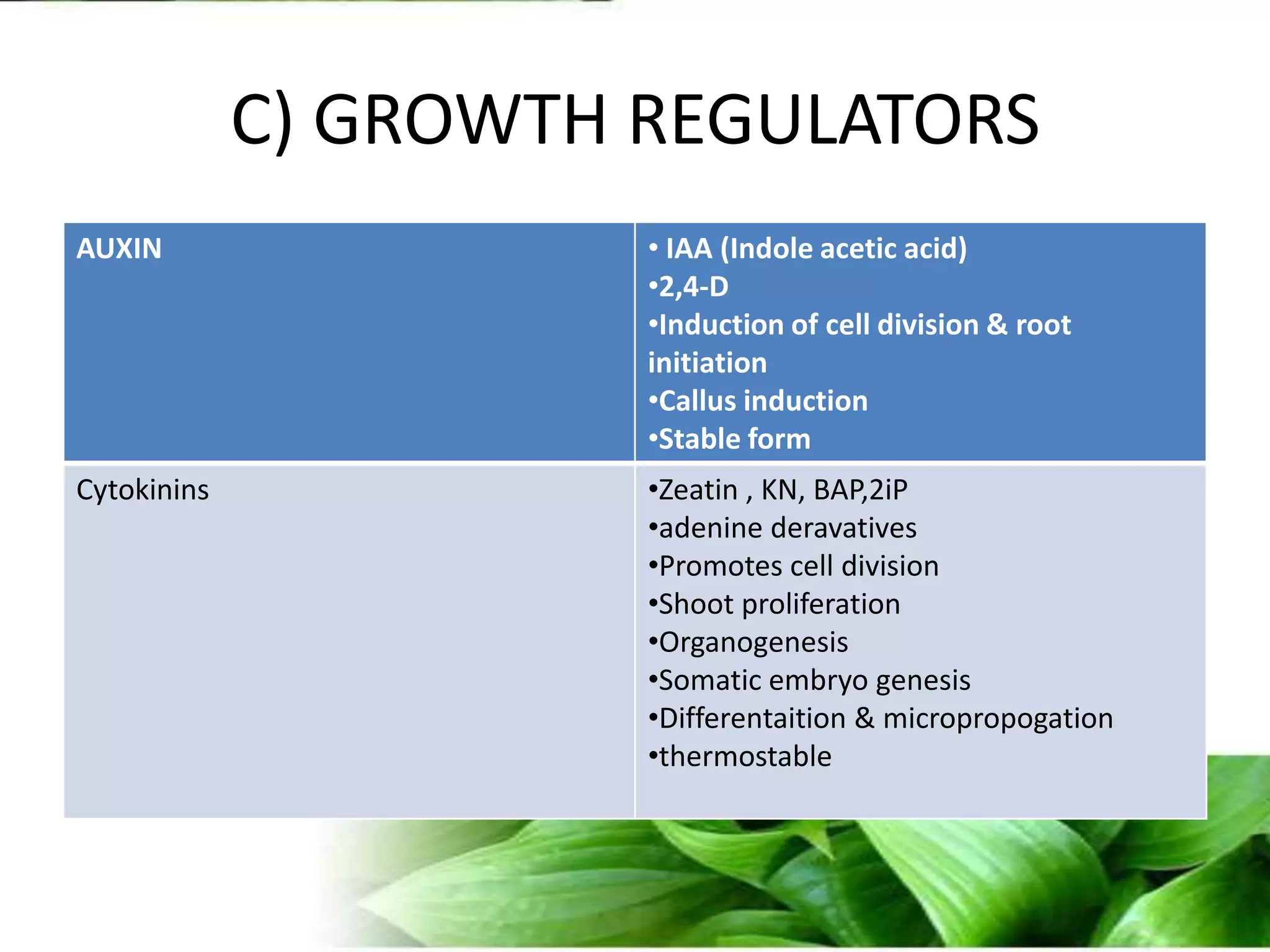 C) GROWTH REGULATORS