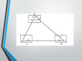 methods of plane table surveying | PPTX