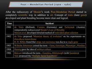 P o s t – M e n d e l i a n P e r i o d ( 1 9 0 0 - 1 9 8 0 )
After the rediscovery of Mendel’s work Post-Mendelian Period started in
completely scientific way in addition to art. Concept of traits (later gene)
developed and plant breeding become more clear and logical.
Time Incident
1900 de Vries (Holland), Correns (Germany) and Tschermak (Austria)
independently rediscovered Mendel’s Law of Heredity
Nilsson et al. developed detailed method of individual plant selection
1902 de Vries proposed ‘Mutation theory of evolution’ on his experiments on
Oenothera lamarckiana
R. H. Biffen found that stripe rust resistance was due to a single gene
1903 Wilhelm Johannsen coined the term – Gene, Genotype, Phenotype , Pureline
1904 Hannig gave the idea of embryo culture
1906 Bateson introduced the term – Genetics, Allelomorph (with Saunders)
Yule proposed the ‘Multiple factor hypothesis’
 