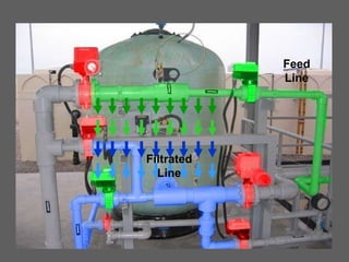 Feed Line Filtrated Line 