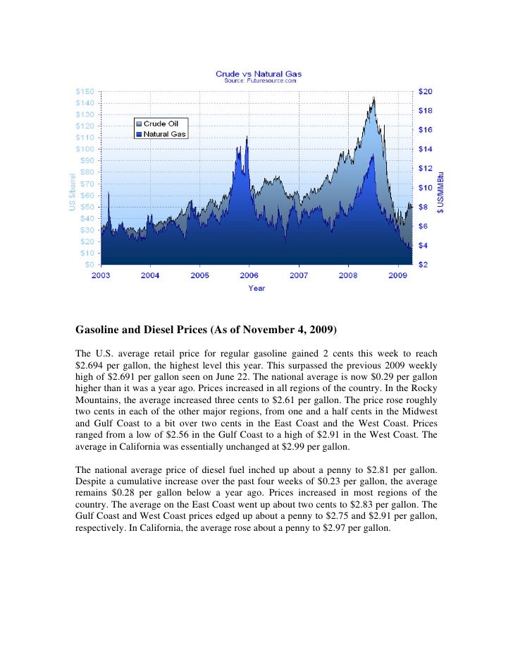 The Cost Of Natural Gas Per Gallon The Cost Of Natural Gas Per Gallon