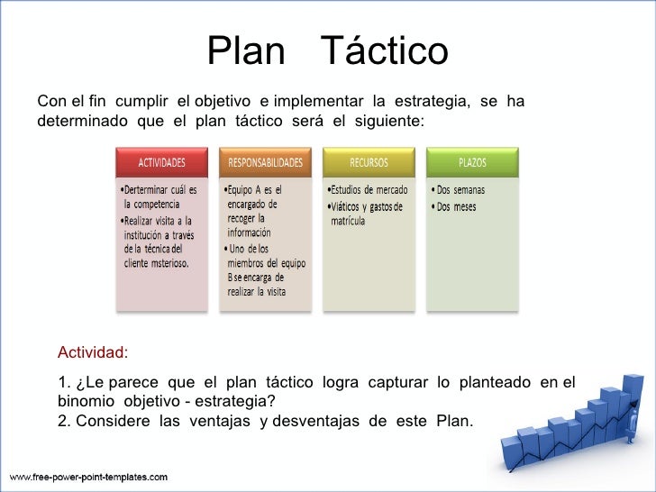 Plan TáCtico