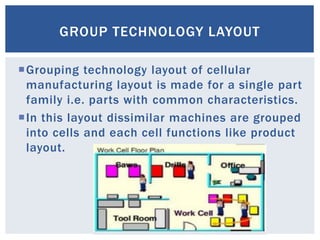 Grouping technology layout of cellular
manufacturing layout is made for a single part
family i.e. parts with common characteristics.
In this layout dissimilar machines are grouped
into cells and each cell functions like product
layout.
GROUP TECHNOLOGY LAYOUT
 