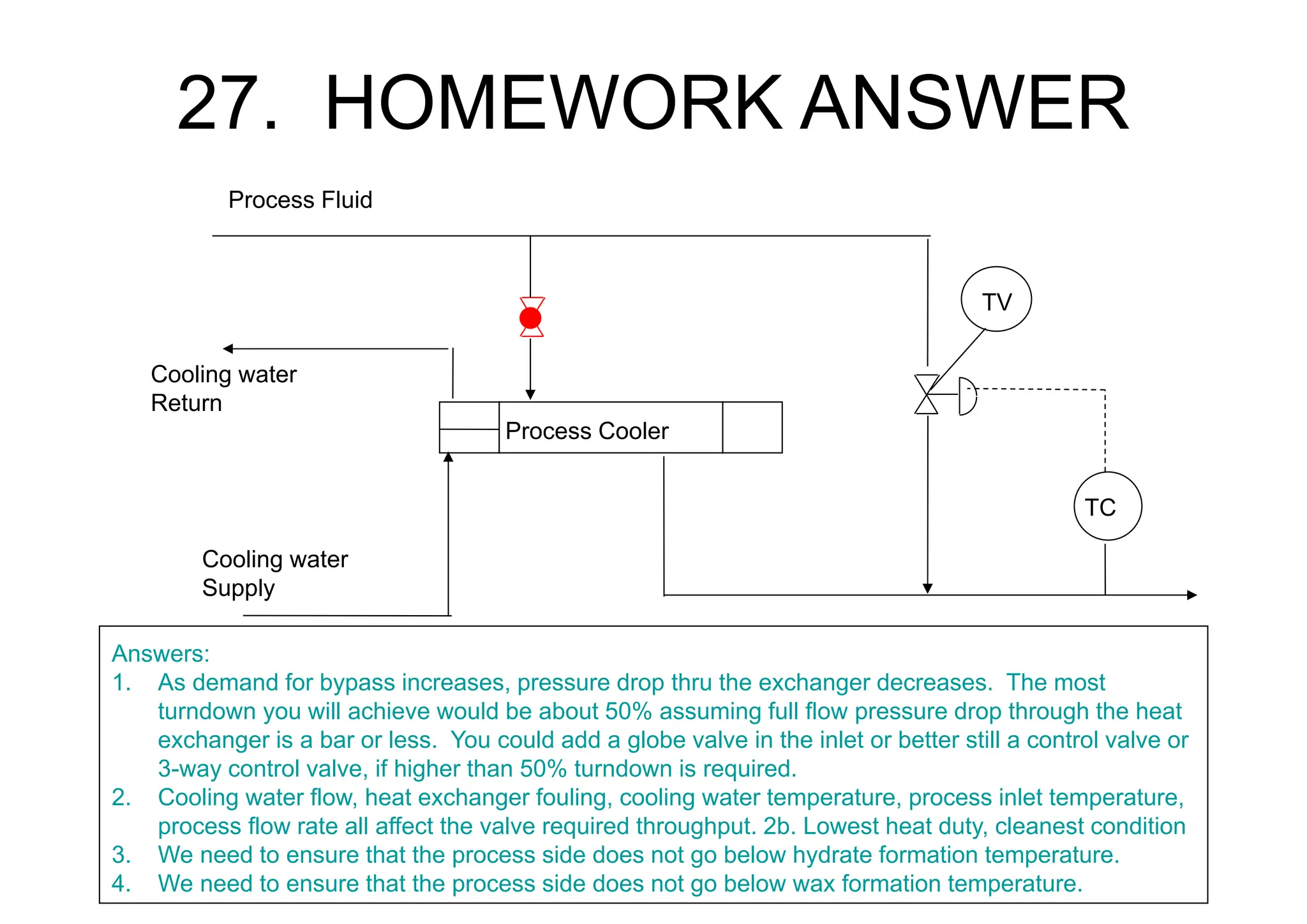 27. HOMEWORK ANSWER
TC
Cooling water
Supply
Process Fluid
Process Cooler
TV
Cooling water
Return
Answers:
1. As demand for bypass increases, pressure drop thru the exchanger decreases. The most
turndown you will achieve would be about 50% assuming full flow pressure drop through the heat
exchanger is a bar or less. You could add a globe valve in the inlet or better still a control valve or
3-way control valve, if higher than 50% turndown is required.
2. Cooling water flow, heat exchanger fouling, cooling water temperature, process inlet temperature,
process flow rate all affect the valve required throughput. 2b. Lowest heat duty, cleanest condition
3. We need to ensure that the process side does not go below hydrate formation temperature.
4. We need to ensure that the process side does not go below wax formation temperature.
 