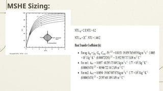 MSHE Sizing:
 