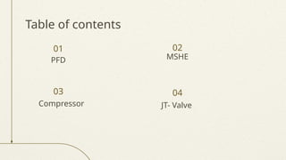 Table of contents
01
04
02
03
PFD
JT- Valve
Compressor
MSHE
 