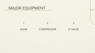 MAJOR EQUIPMENT
MSHE COMPRESSOR JT VALVE
1 2 3
 