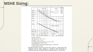 MSHE Sizing:
 