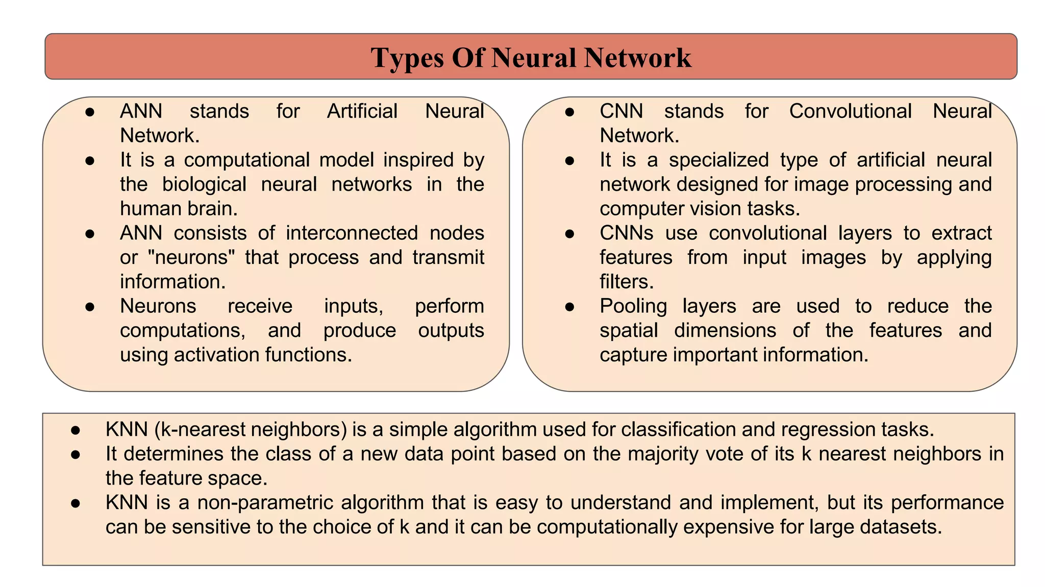Types Of Neural Network
● ANN stands for Artificial Neural
Network.
● It is a computational model inspired by
the biological neural networks in the
human brain.
● ANN consists of interconnected nodes
or "neurons" that process and transmit
information.
● Neurons receive inputs, perform
computations, and produce outputs
using activation functions.
● CNN stands for Convolutional Neural
Network.
● It is a specialized type of artificial neural
network designed for image processing and
computer vision tasks.
● CNNs use convolutional layers to extract
features from input images by applying
filters.
● Pooling layers are used to reduce the
spatial dimensions of the features and
capture important information.
● KNN (k-nearest neighbors) is a simple algorithm used for classification and regression tasks.
● It determines the class of a new data point based on the majority vote of its k nearest neighbors in
the feature space.
● KNN is a non-parametric algorithm that is easy to understand and implement, but its performance
can be sensitive to the choice of k and it can be computationally expensive for large datasets.
 