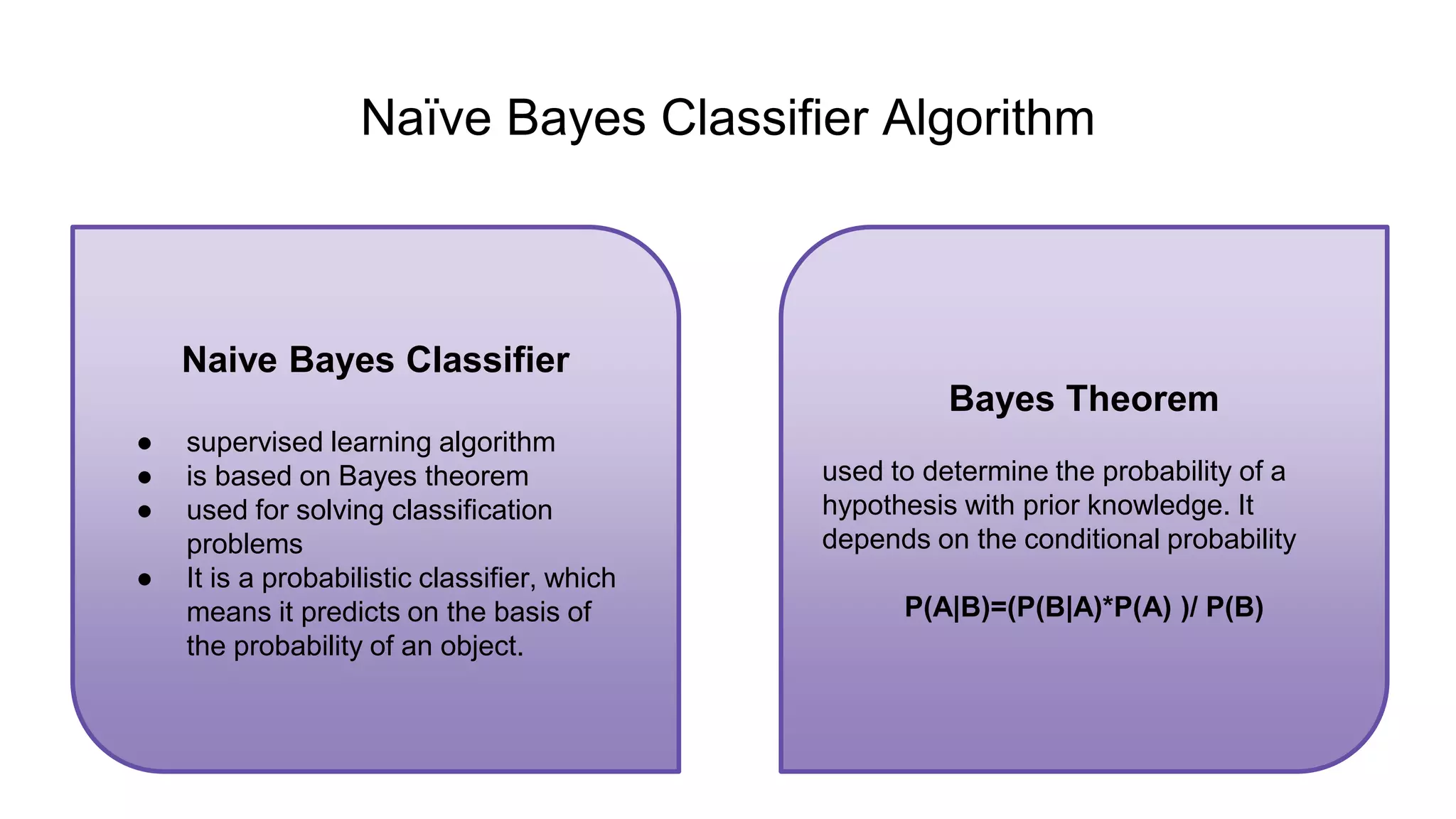 Naive Bayes Classifier
● supervised learning algorithm
● is based on Bayes theorem
● used for solving classification
problems
● It is a probabilistic classifier, which
means it predicts on the basis of
the probability of an object.
Naïve Bayes Classifier Algorithm
Bayes Theorem
used to determine the probability of a
hypothesis with prior knowledge. It
depends on the conditional probability
P(A|B)=(P(B|A)*P(A) )/ P(B)
 