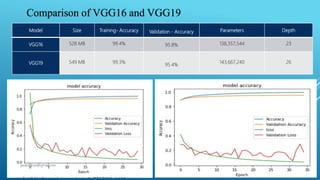 Plant disease detection and classification using deep learning 