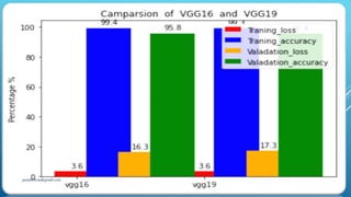 Plant disease detection and classification using deep learning 