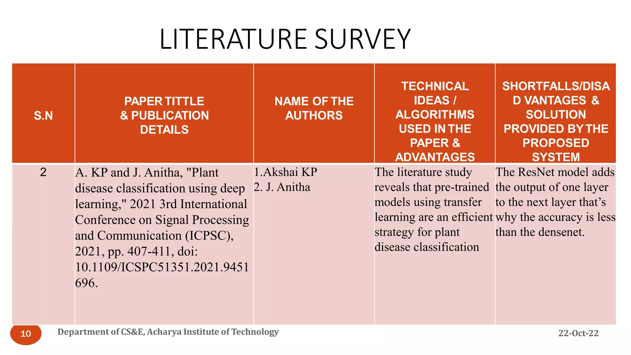 LITERATURE SURVEY
22-Oct-22
Department of CS&E, Acharya Institute of Technology
10
S.N
PAPER TITTLE
& PUBLICATION
DETAILS
NAME OF THE
AUTHORS
TECHNICAL
IDEAS /
ALGORITHMS
USED IN THE
PAPER &
ADVANTAGES
SHORTFALLS/DISA
D VANTAGES &
SOLUTION
PROVIDED BYTHE
PROPOSED
SYSTEM
2 A. KP and J. Anitha, "Plant
disease classification using deep
learning," 2021 3rd International
Conference on Signal Processing
and Communication (ICPSC),
2021, pp. 407-411, doi:
10.1109/ICSPC51351.2021.9451
696.
1.Akshai KP
2. J. Anitha
The literature study
reveals that pre-trained
models using transfer
learning are an efficient
strategy for plant
disease classification
The ResNet model adds
the output of one layer
to the next layer that’s
why the accuracy is less
than the densenet.
 
