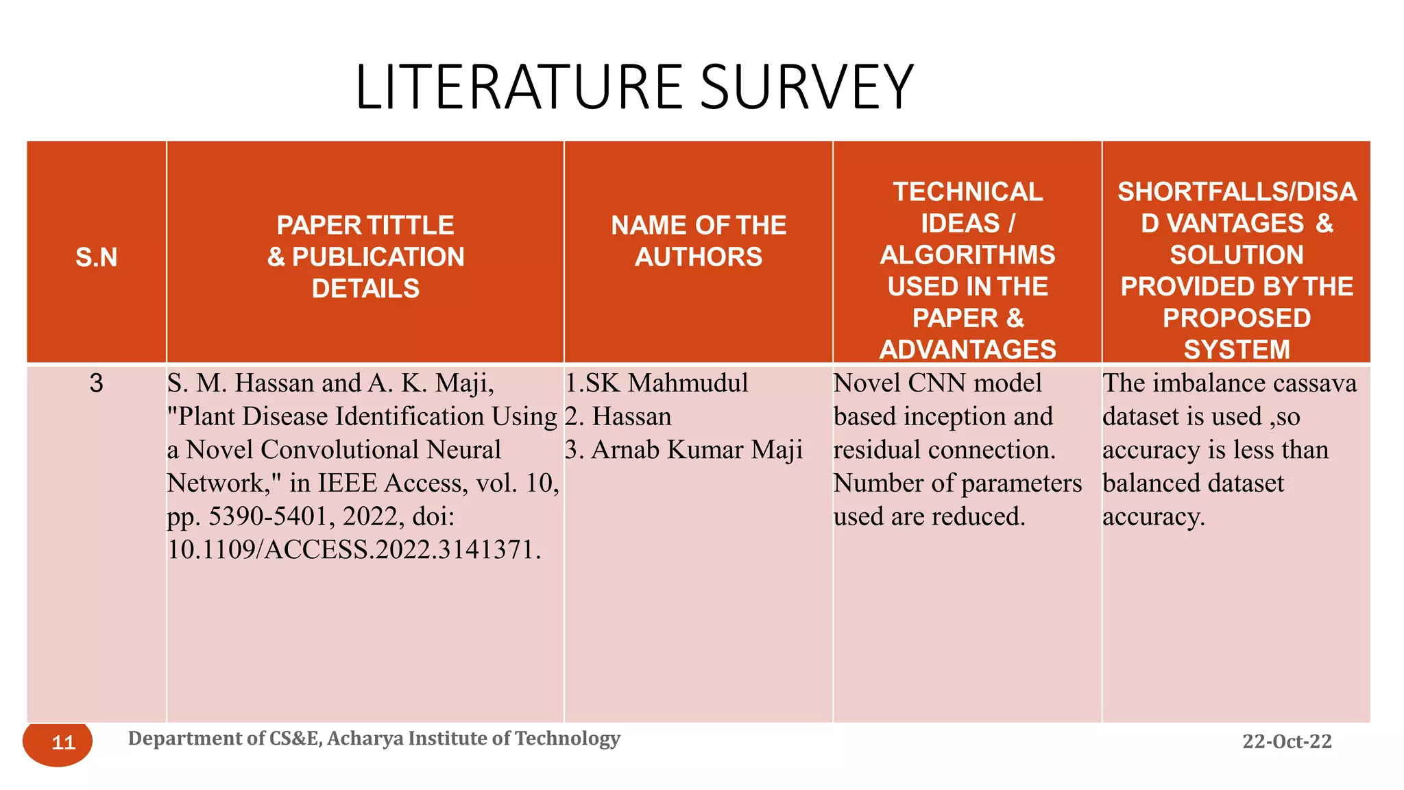 LITERATURE SURVEY
22-Oct-22
Department of CS&E, Acharya Institute of Technology
11
S.N
PAPER TITTLE
& PUBLICATION
DETAILS
NAME OF THE
AUTHORS
TECHNICAL
IDEAS /
ALGORITHMS
USED IN THE
PAPER &
ADVANTAGES
SHORTFALLS/DISA
D VANTAGES &
SOLUTION
PROVIDED BYTHE
PROPOSED
SYSTEM
3 S. M. Hassan and A. K. Maji,
"Plant Disease Identification Using
a Novel Convolutional Neural
Network," in IEEE Access, vol. 10,
pp. 5390-5401, 2022, doi:
10.1109/ACCESS.2022.3141371.
1.SK Mahmudul
2. Hassan
3. Arnab Kumar Maji
Novel CNN model
based inception and
residual connection.
Number of parameters
used are reduced.
The imbalance cassava
dataset is used ,so
accuracy is less than
balanced dataset
accuracy.
 
