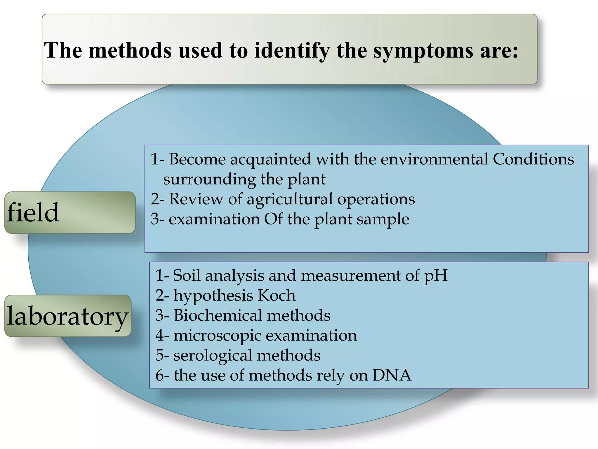 Plant Disease Diagnosis PDF plant-disease-diagnosis-pdf