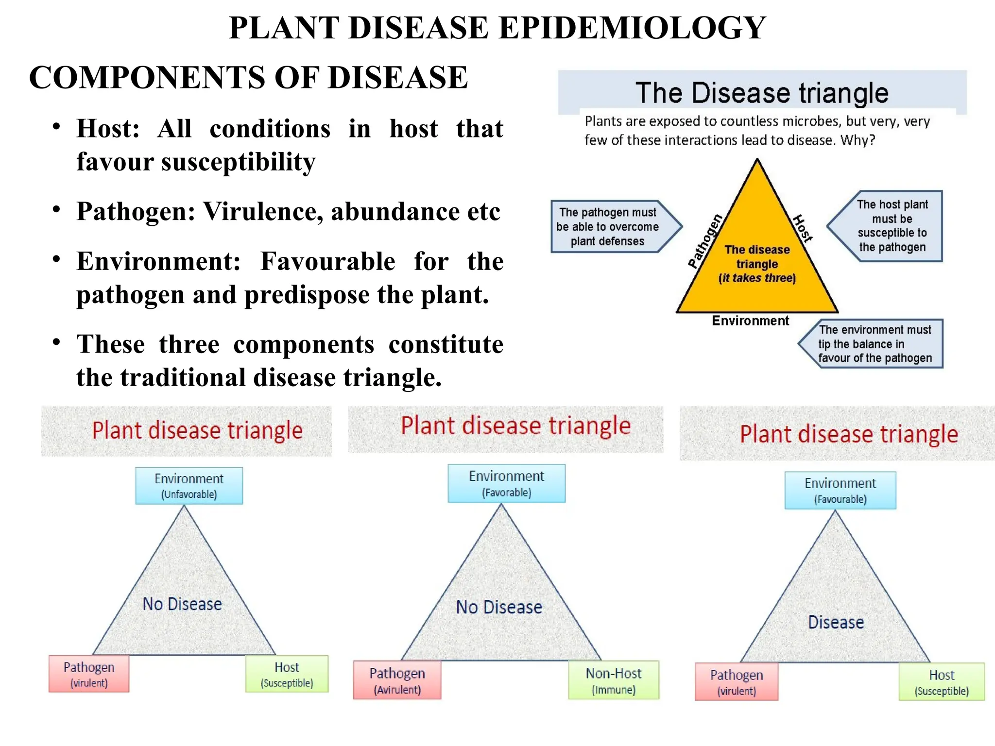 Plant disease epidemiology in plant pathology | PPTX